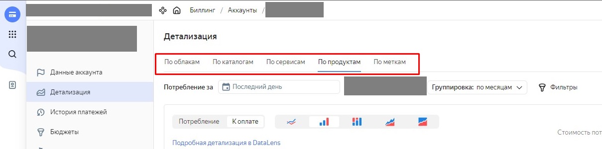 Yandex Cloud Detailed View