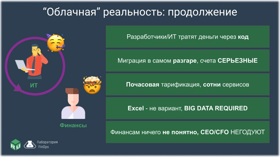 "Облачная" реальность: продолжение