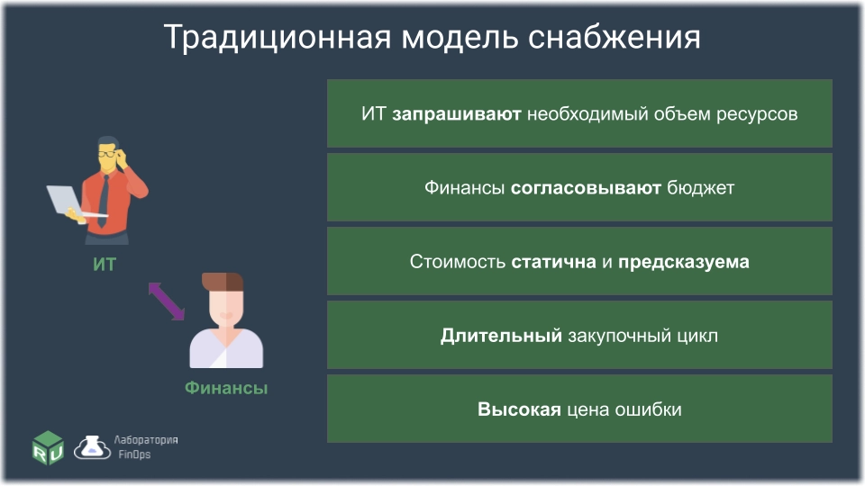 Традиционная модель ИТ-снабжения